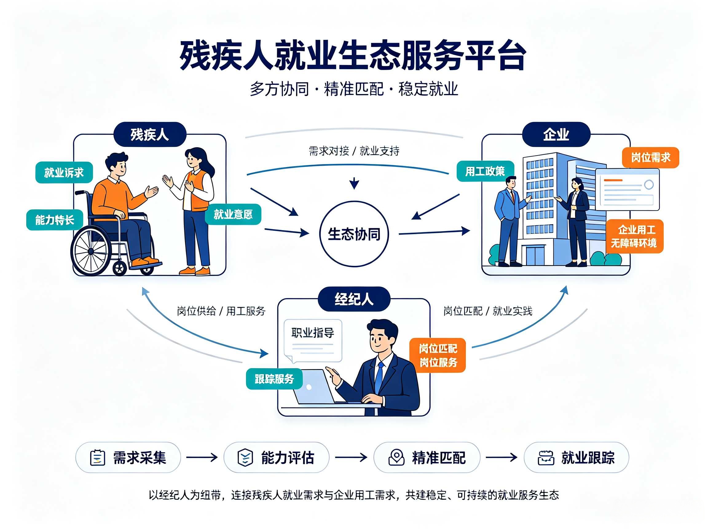 就业平台示意图